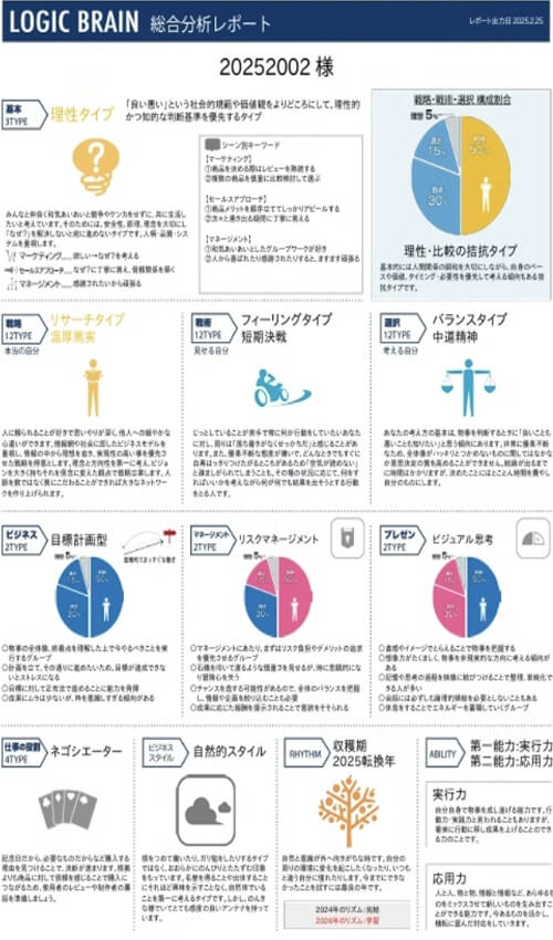 総合分析レポート